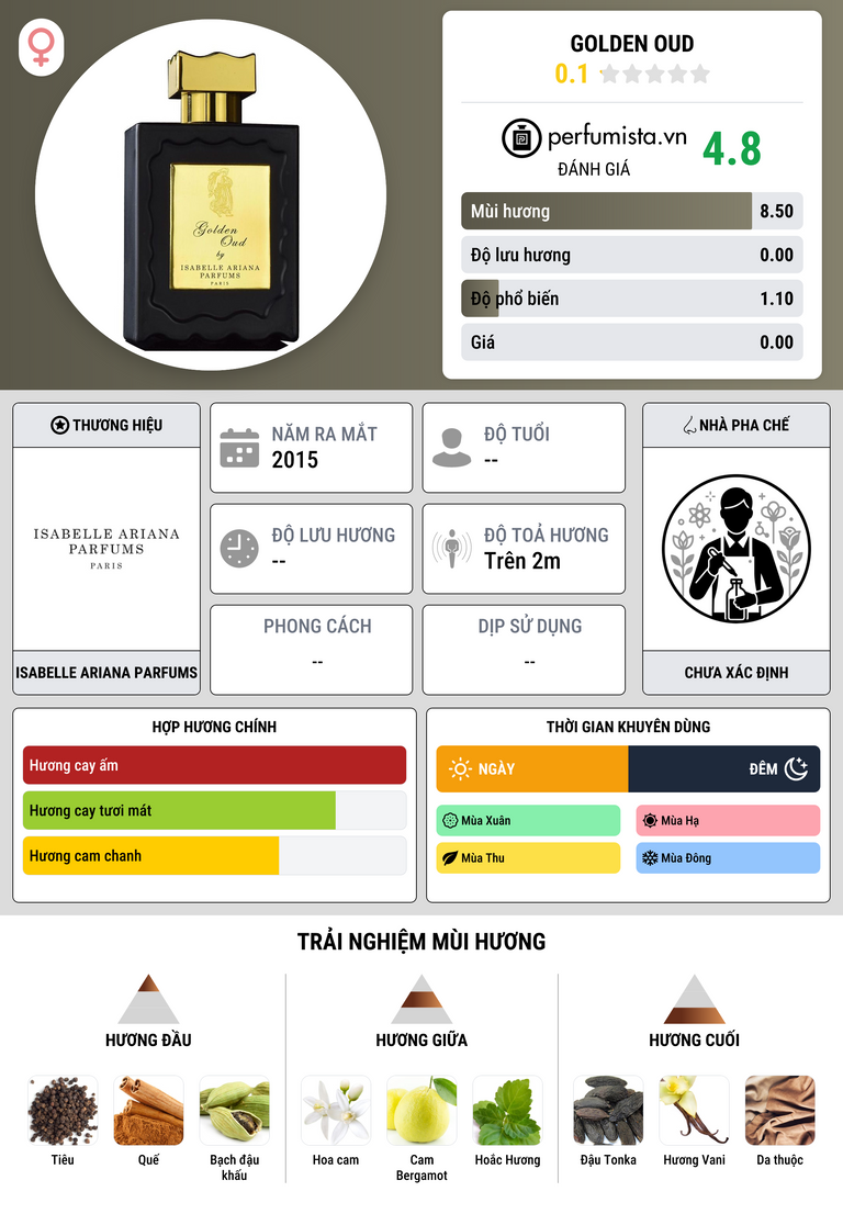 Thông tin chi tiết Golden Oud