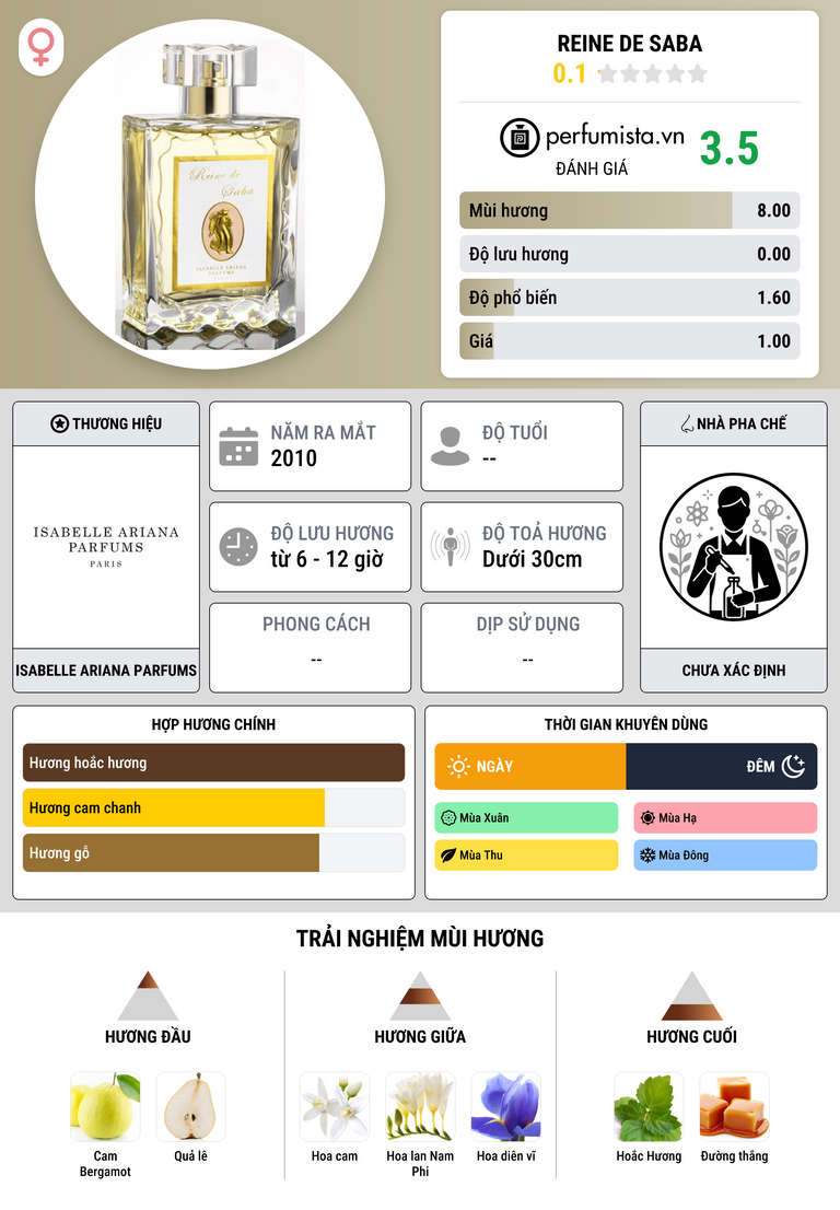 Thông tin chi tiết Reine de Saba