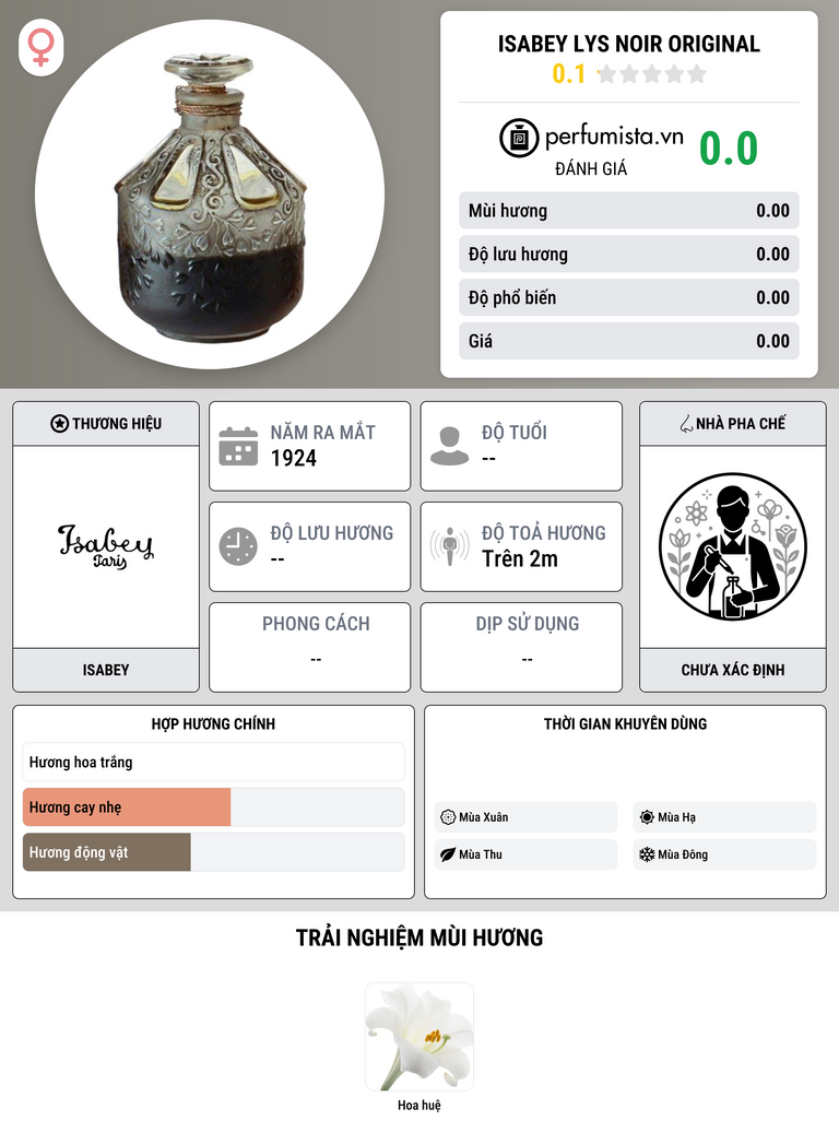 Thông tin chi tiết Isabey Lys Noir Original