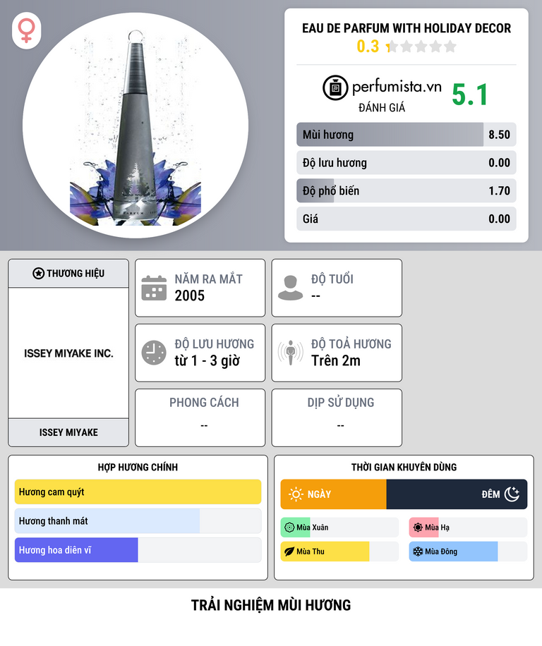 Thông tin chi tiết Eau de Parfum With Holiday Decor