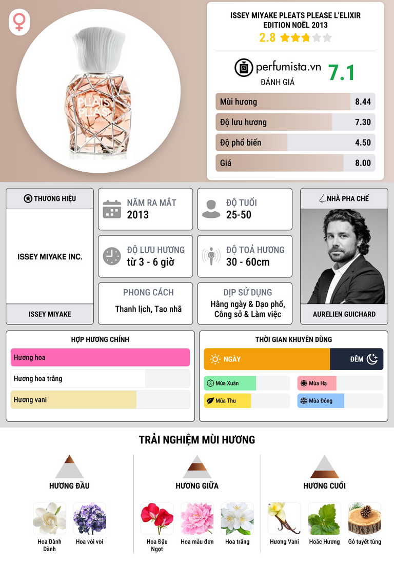 Thông tin chi tiết Issey Miyake Pleats Please L’Elixir Edition Noël 2013