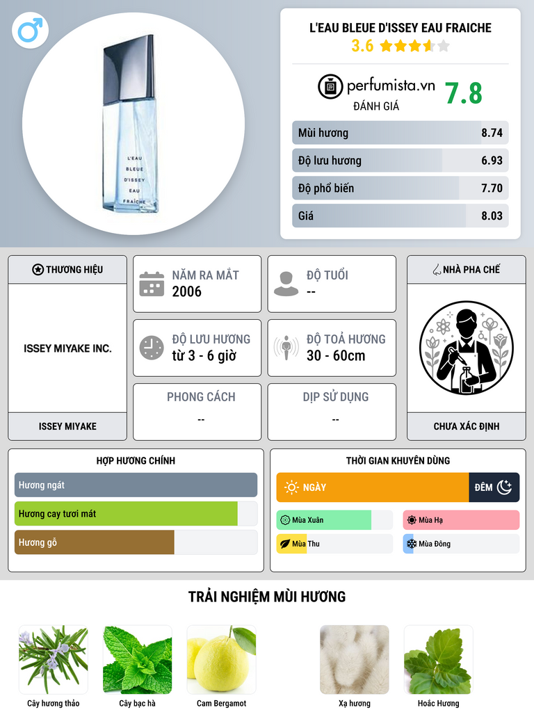 Thông tin chi tiết L'Eau Bleue d'Issey Eau Fraiche