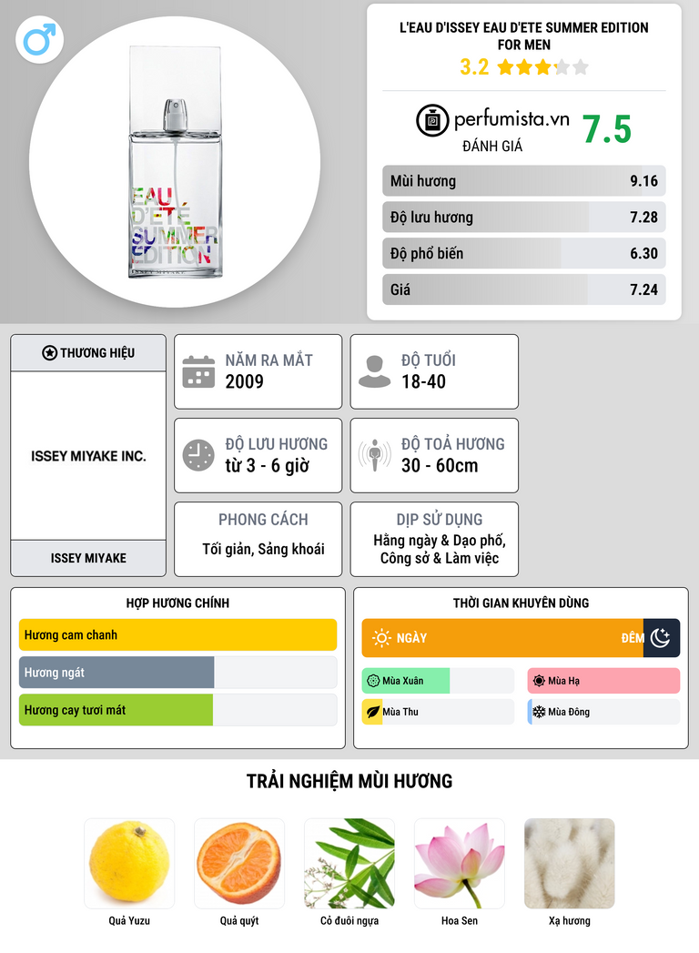 Thông tin chi tiết L'eau d'Issey Eau D'Ete Summer Edition for Men