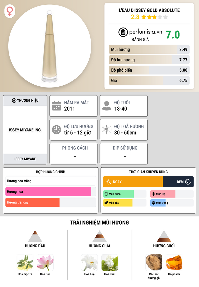 Thông tin chi tiết L'Eau d'Issey Gold Absolute