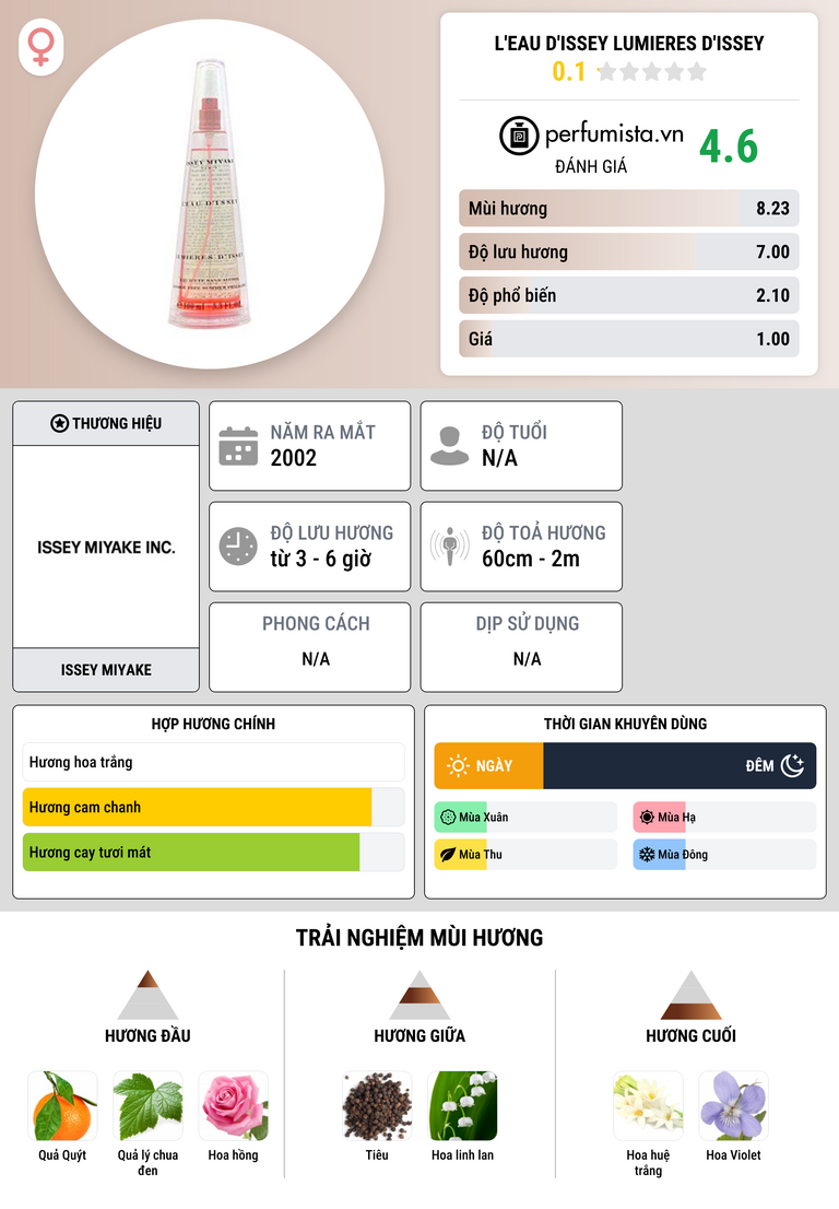 Thông tin chi tiết L'Eau d'Issey Lumieres d'Issey