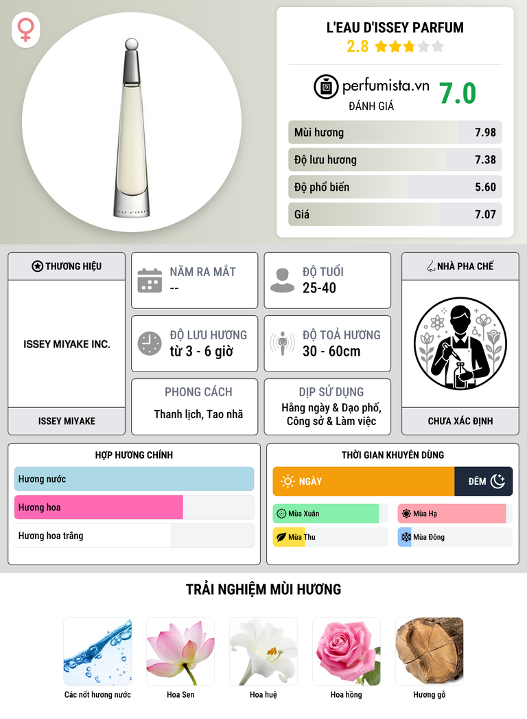 Thông tin chi tiết L'Eau d'Issey Parfum