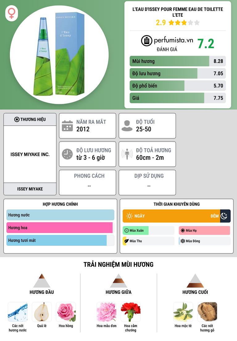 Thông tin chi tiết L'Eau d'Issey Pour Femme Eau de Toilette L'Ete