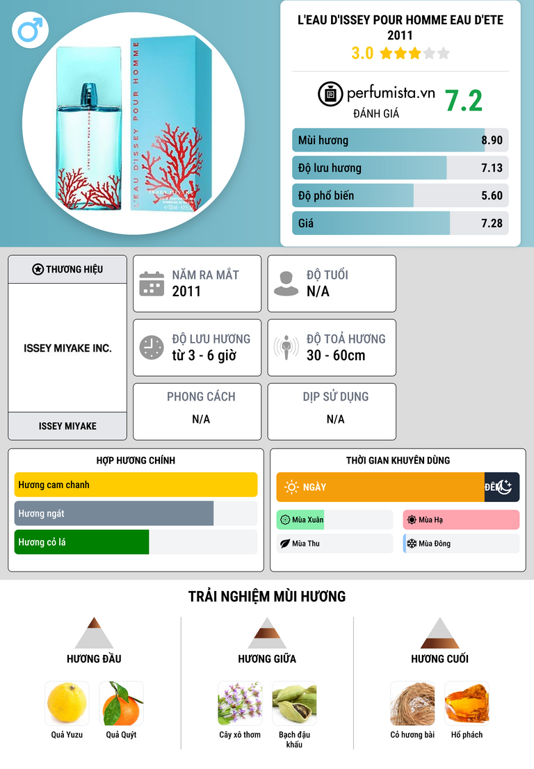 Thông tin chi tiết L'Eau d'Issey Pour Homme Eau d'Ete 2011