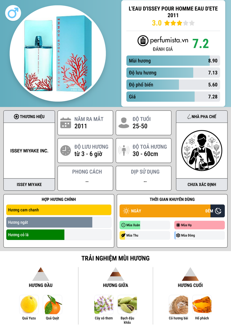 Thông tin chi tiết L'Eau d'Issey Pour Homme Eau d'Ete 2011