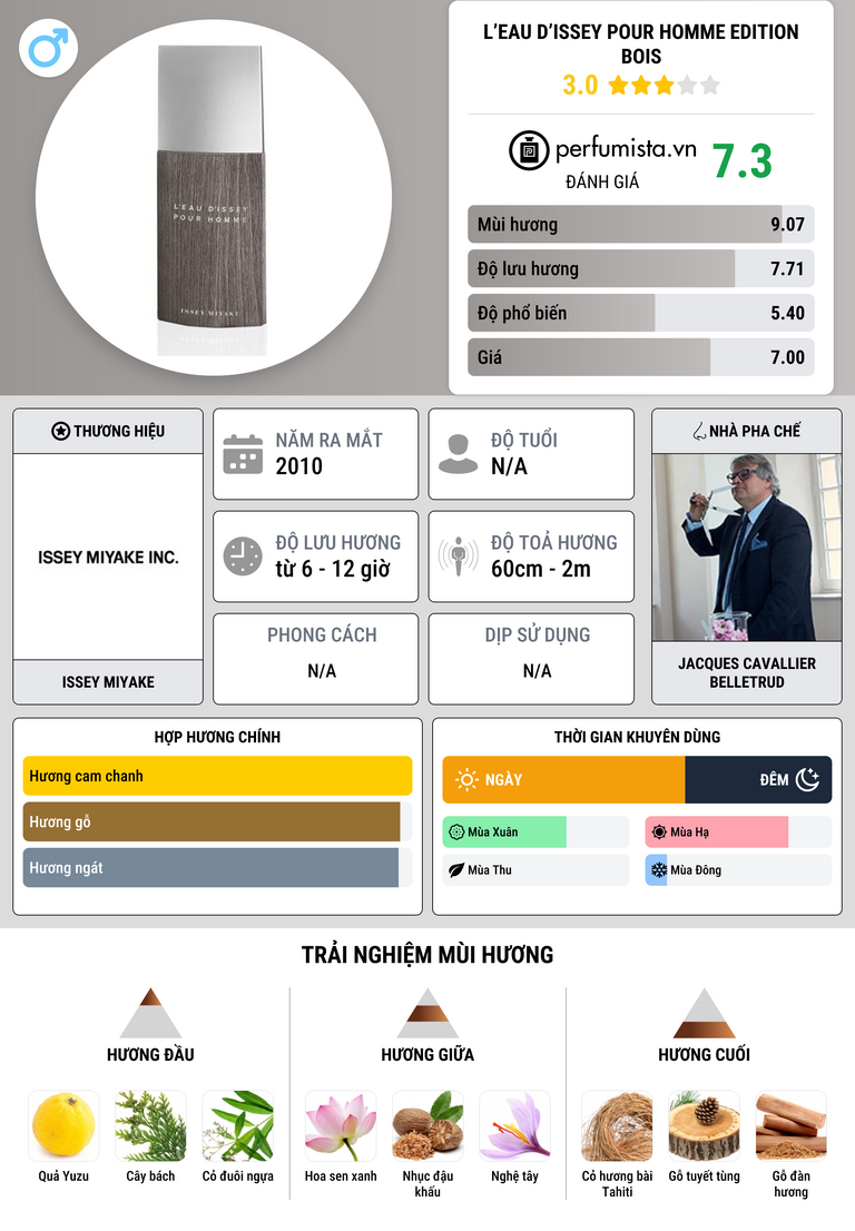 Thông tin chi tiết L’Eau d’Issey pour Homme Edition Bois