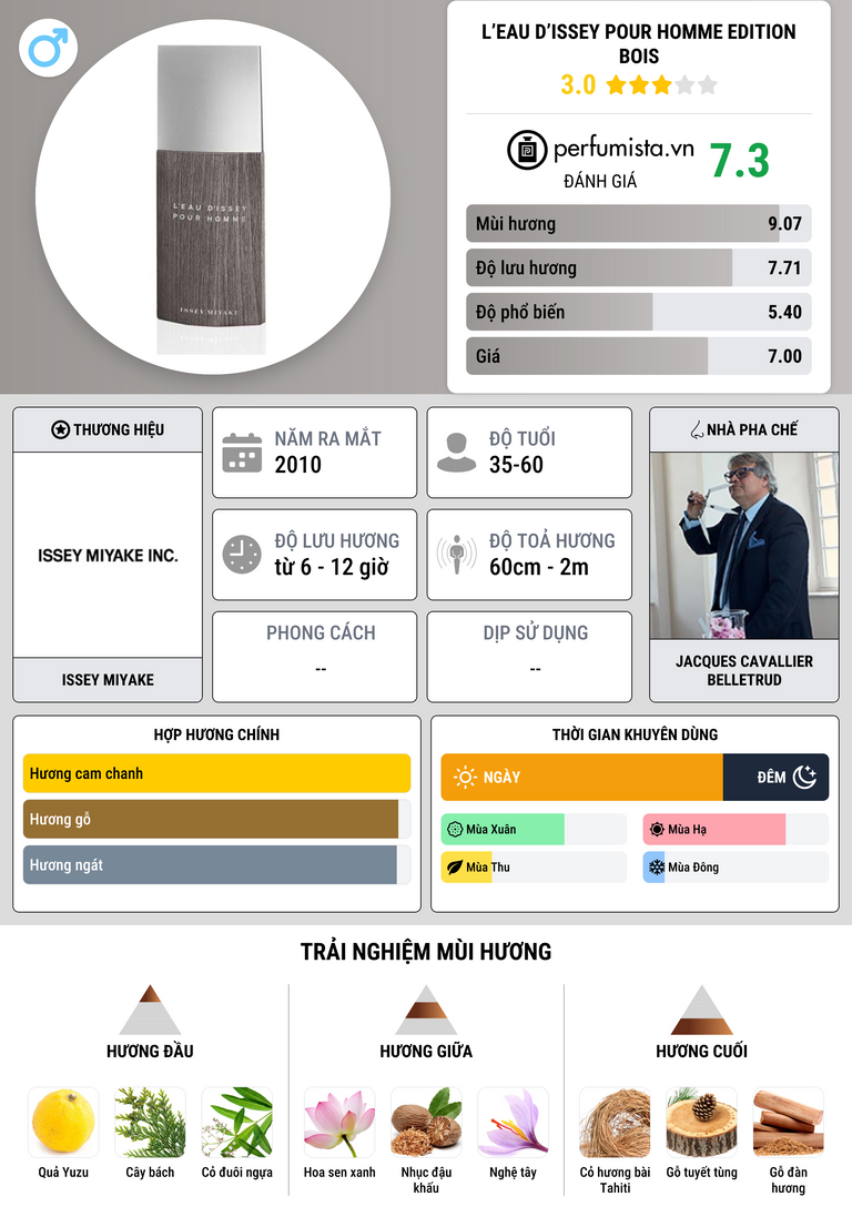 Thông tin chi tiết L’Eau d’Issey pour Homme Edition Bois