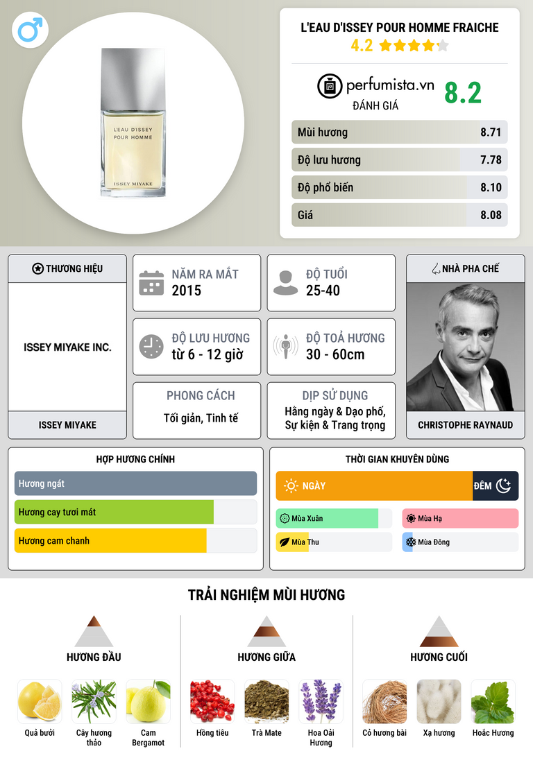 Thông tin chi tiết L'Eau d'Issey Pour Homme Fraiche