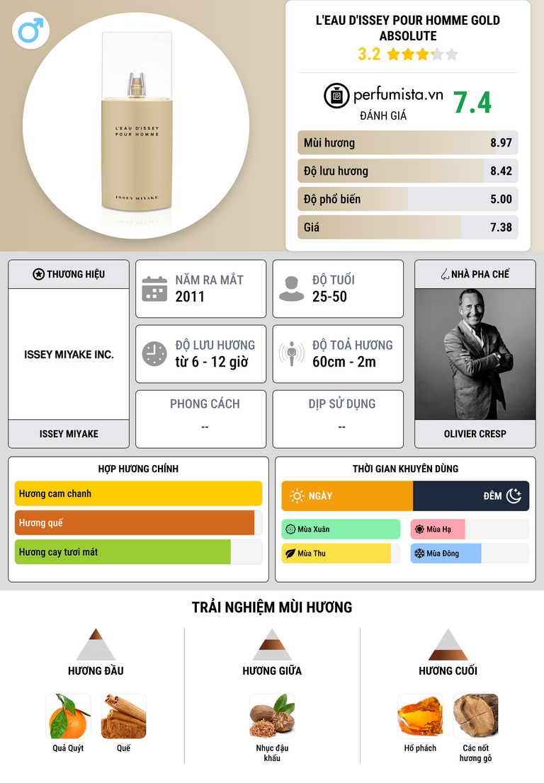 Thông tin chi tiết L'Eau d'Issey Pour Homme Gold Absolute