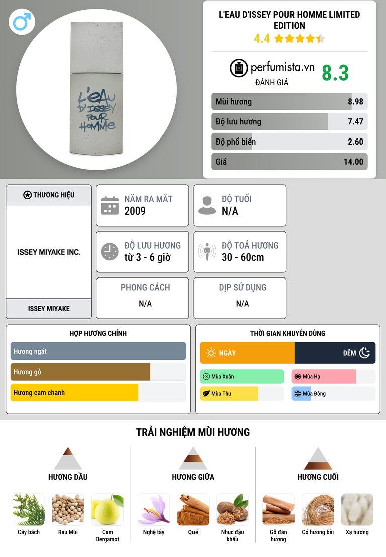 Thông tin chi tiết L'Eau d'Issey Pour Homme Limited Edition
