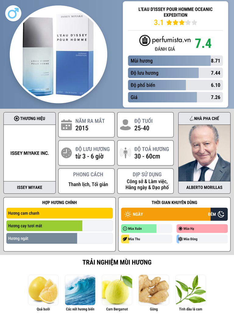 Thông tin chi tiết L'Eau d'Issey pour Homme Oceanic Expedition