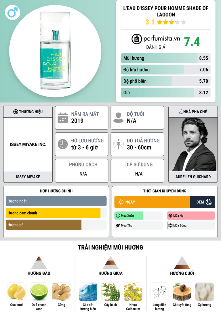 Thông tin chi tiết L'Eau d'Issey pour Homme Shade of Lagoon