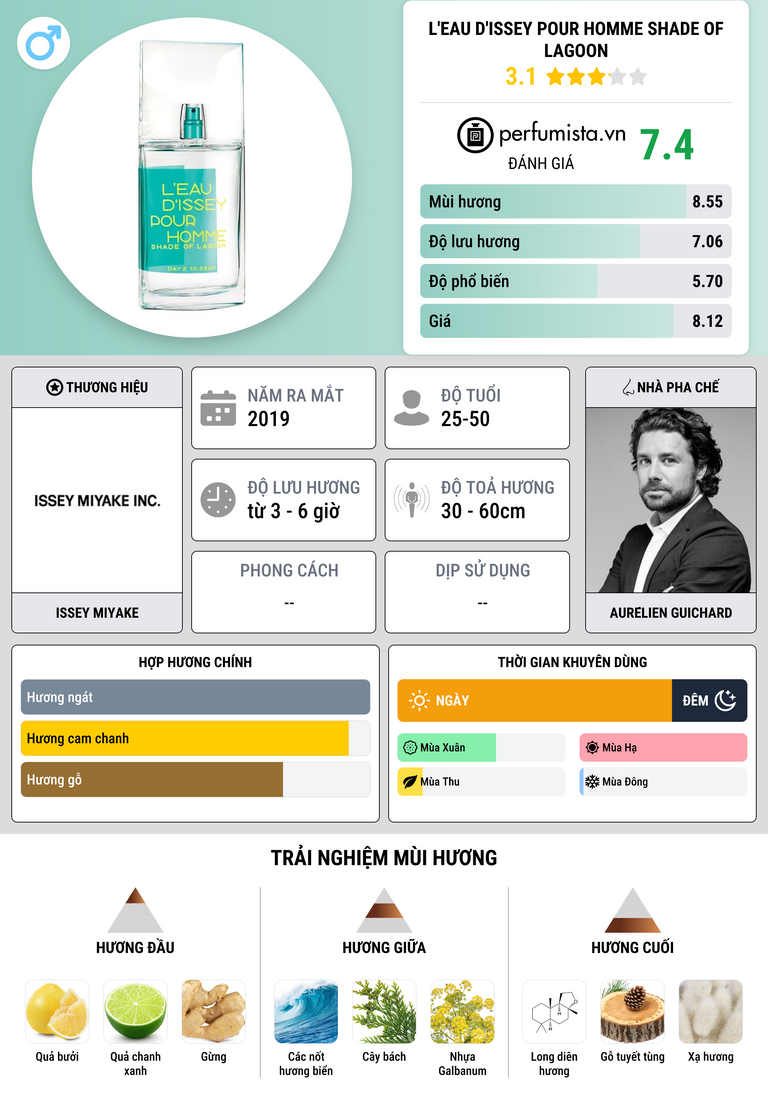 Thông tin chi tiết L'Eau d'Issey pour Homme Shade of Lagoon