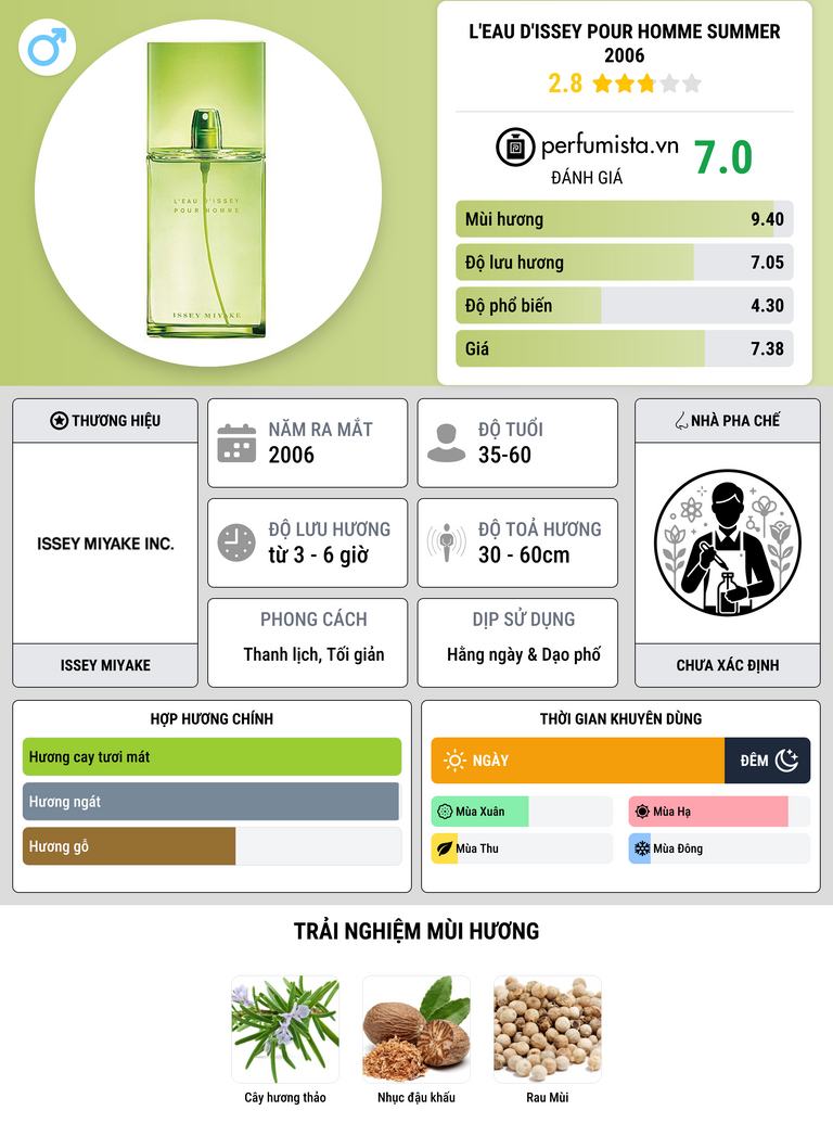 Thông tin chi tiết L'Eau d'Issey Pour Homme Summer 2006
