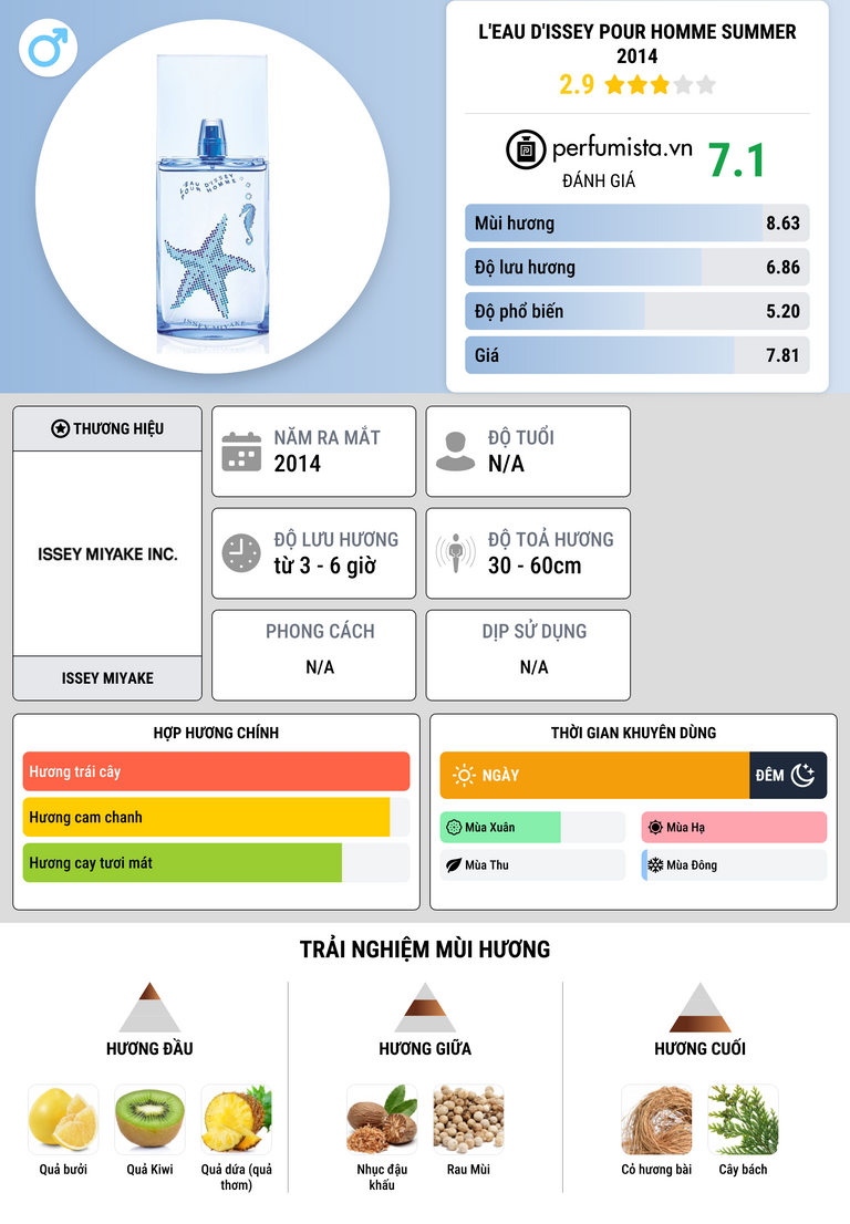 Thông tin chi tiết L'Eau d'Issey Pour Homme Summer 2014