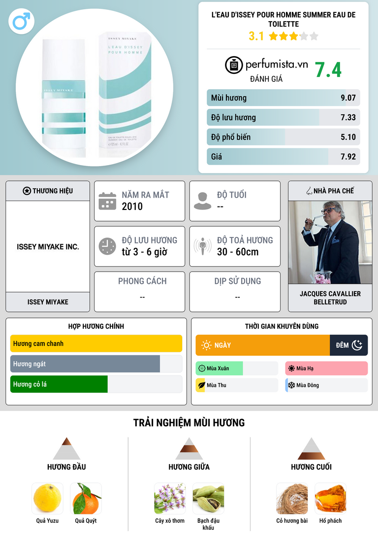 Thông tin chi tiết L'Eau d'Issey Pour Homme Summer Eau de Toilette