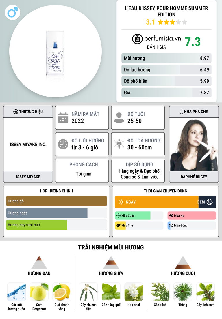Thông tin chi tiết L'Eau d'Issey Pour Homme Summer Edition