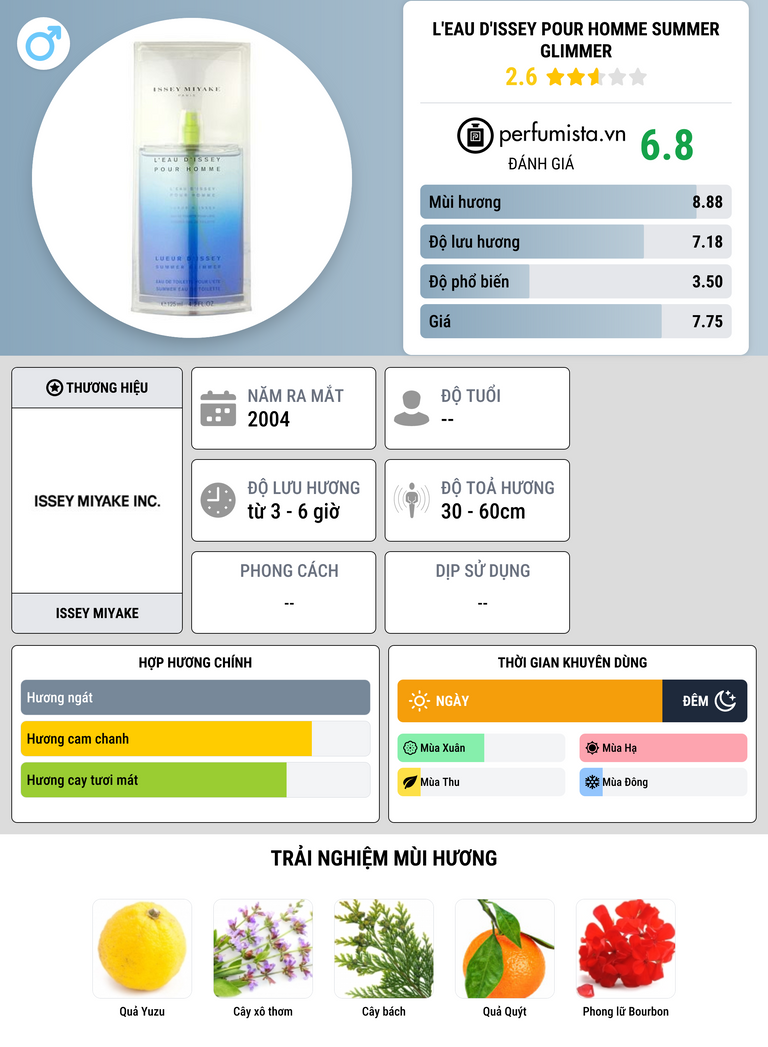 Thông tin chi tiết L'Eau d'Issey Pour Homme Summer Glimmer