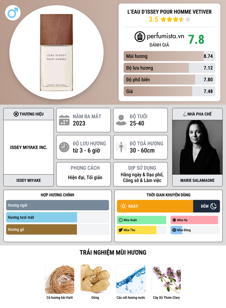 Thông tin chi tiết L’Eau d’Issey pour Homme Vetiver