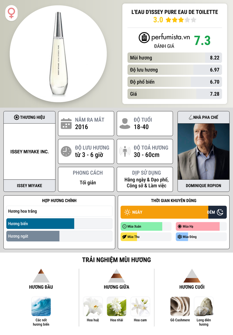 Thông tin chi tiết L'Eau d'Issey Pure Eau de Toilette