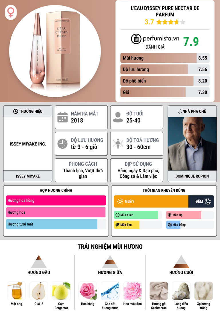 Thông tin chi tiết L'Eau d'Issey Pure Nectar de Parfum