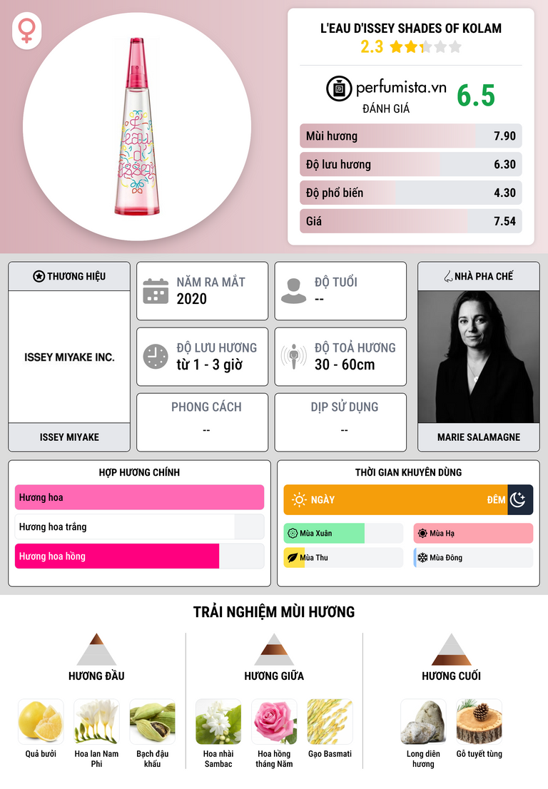 Thông tin chi tiết L'Eau d'Issey Shades of Kolam