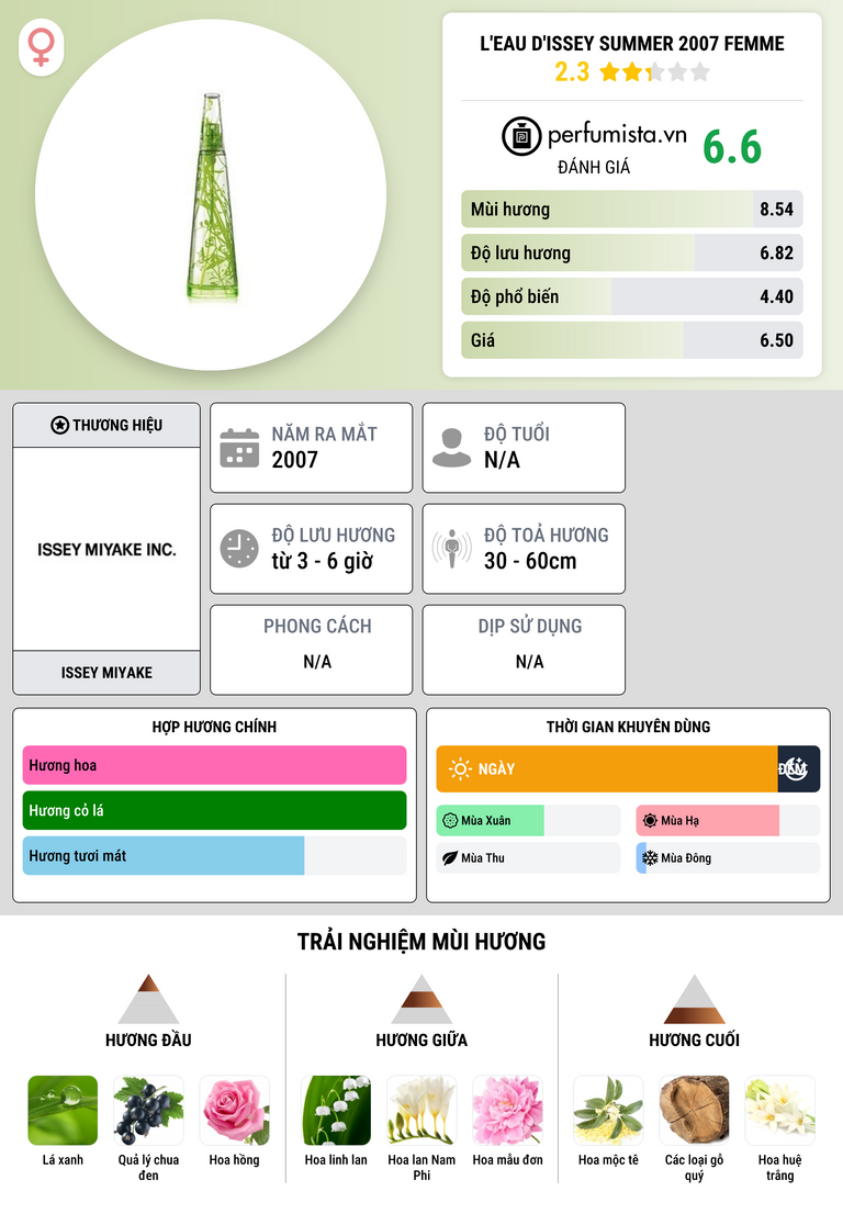 Thông tin chi tiết L'Eau d'Issey Summer 2007 Femme