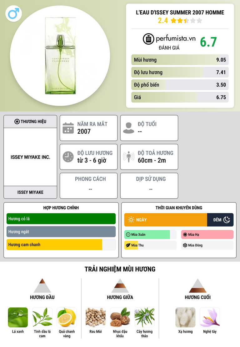 Thông tin chi tiết L'Eau d'Issey Summer 2007 Homme