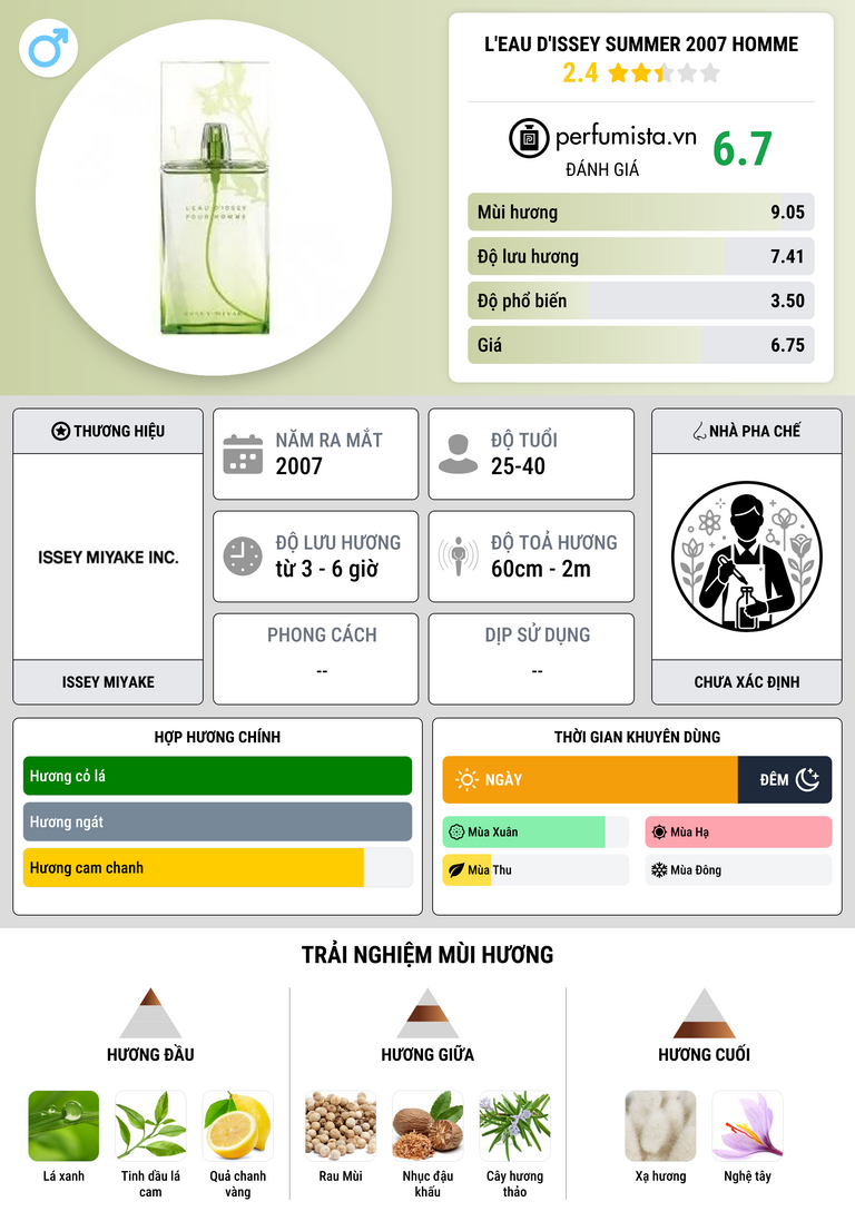 Thông tin chi tiết L'Eau d'Issey Summer 2007 Homme