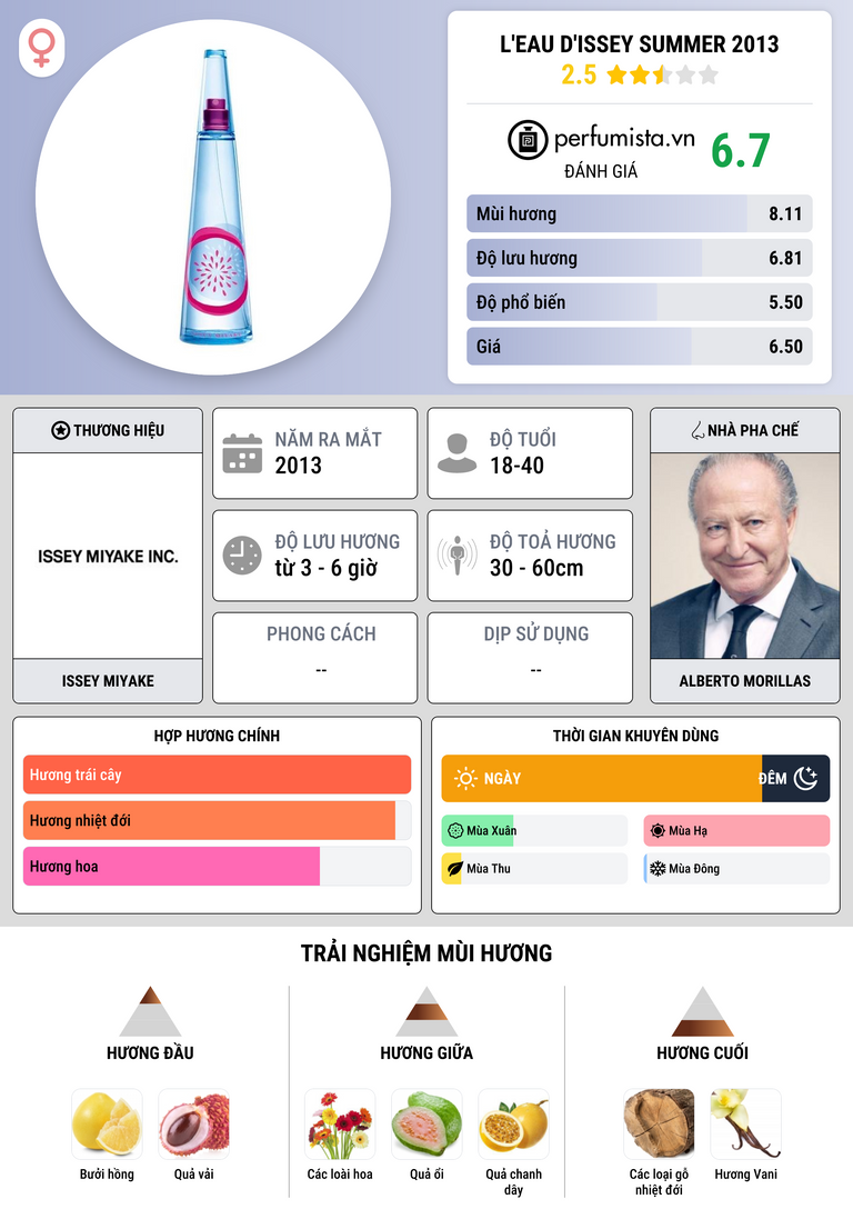 Thông tin chi tiết L'Eau d'Issey Summer 2013