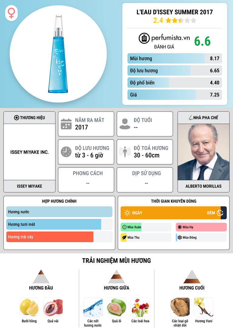 Thông tin chi tiết L'Eau d'Issey Summer 2017