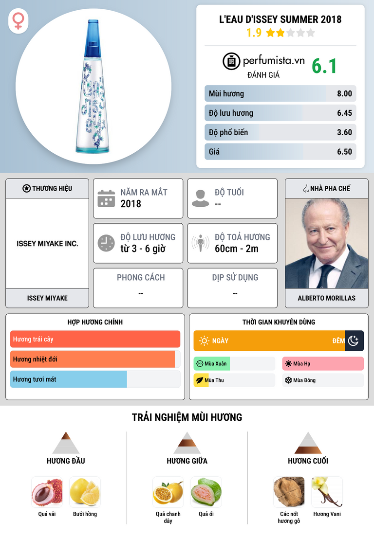 Thông tin chi tiết L'Eau d'Issey Summer 2018