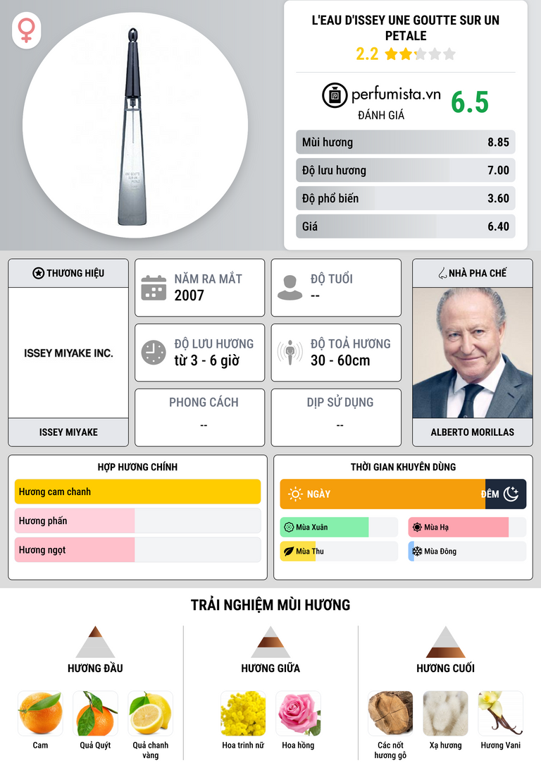 Thông tin chi tiết L'Eau D'Issey Une goutte sur un Petale