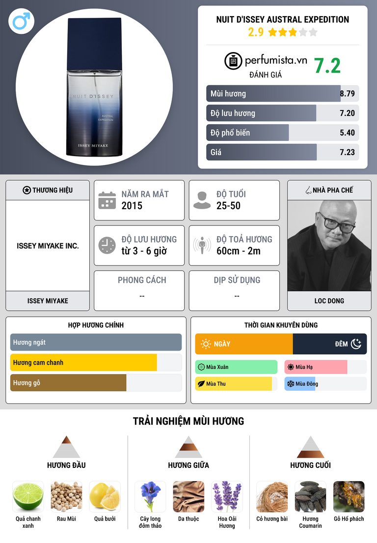 Thông tin chi tiết Nuit d'Issey Austral Expedition