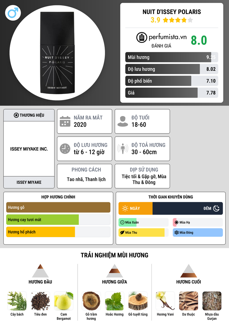 Thông tin chi tiết Nuit d'Issey Polaris