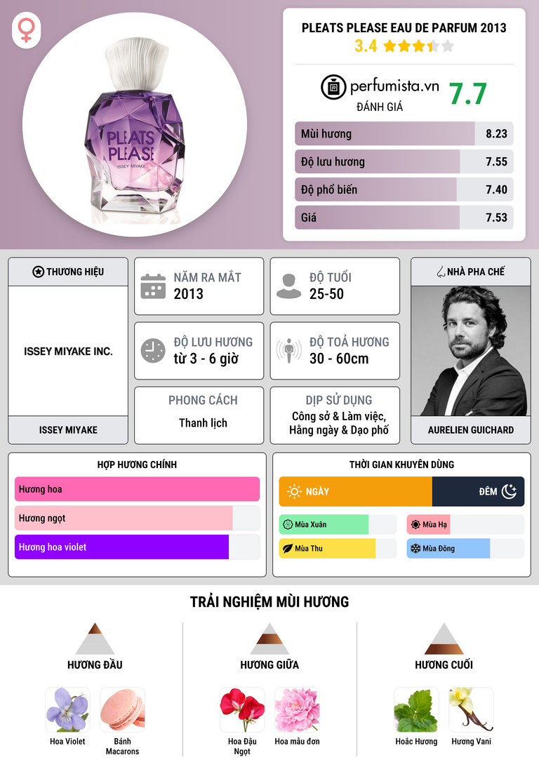 Thông tin chi tiết Pleats Please Eau de Parfum 2013