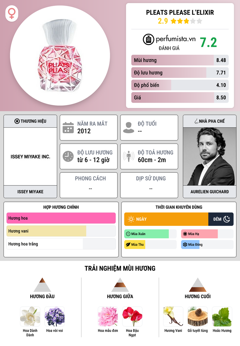 Thông tin chi tiết Pleats Please L’Elixir