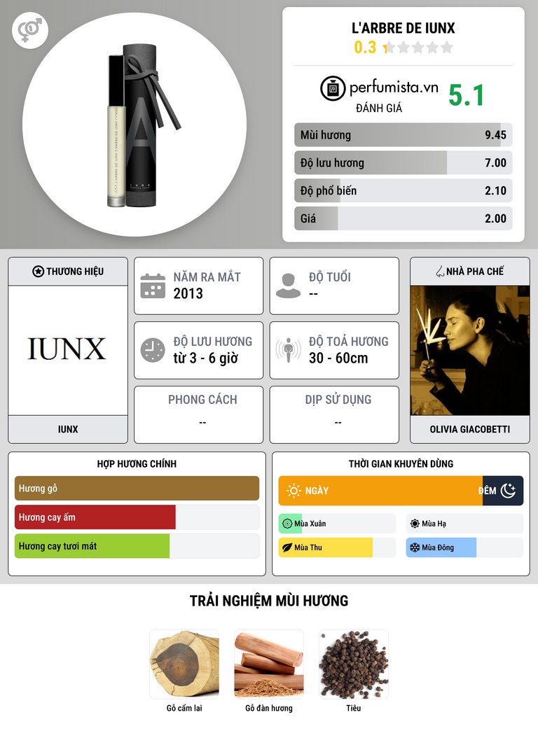 Thông tin chi tiết L'Arbre de IUNX
