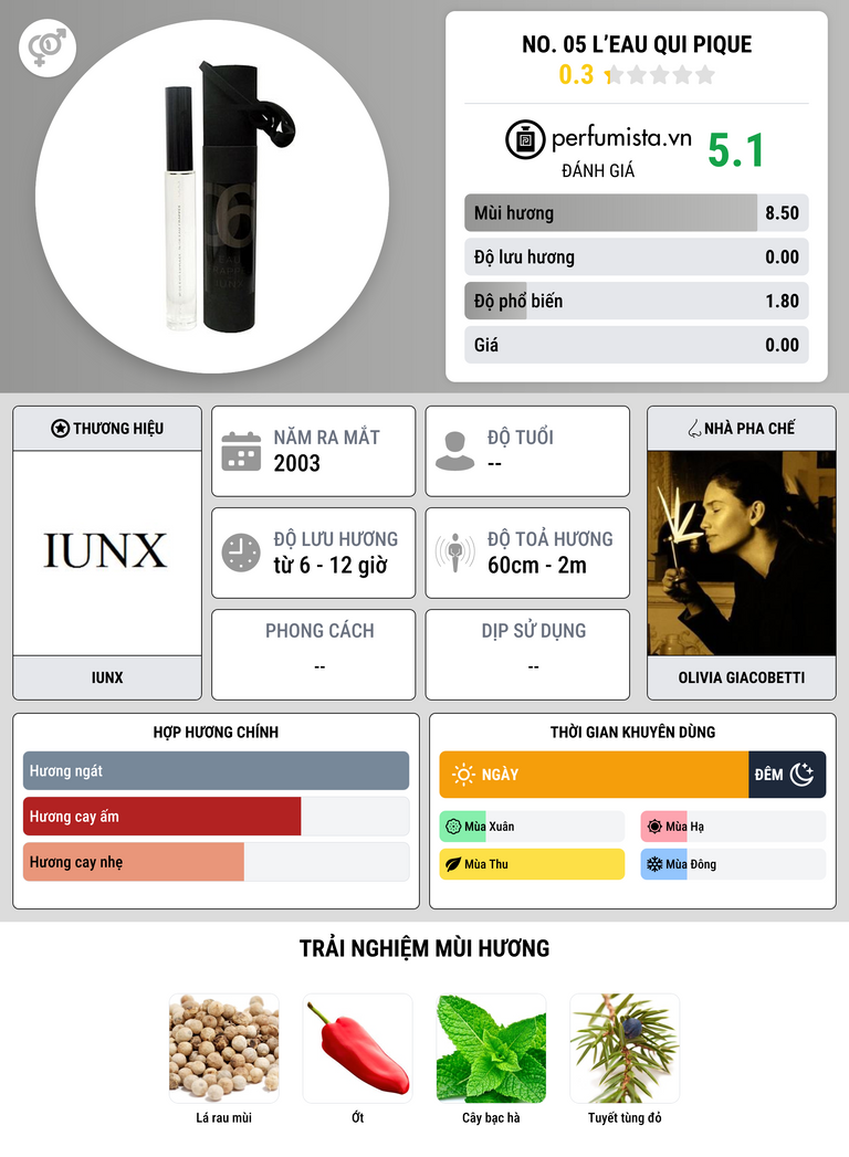 Thông tin chi tiết No. 05 L’Eau Qui Pique