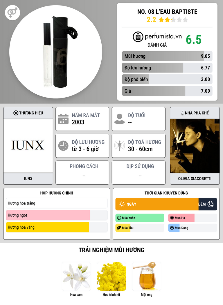 Thông tin chi tiết No. 08 L’Eau Baptiste