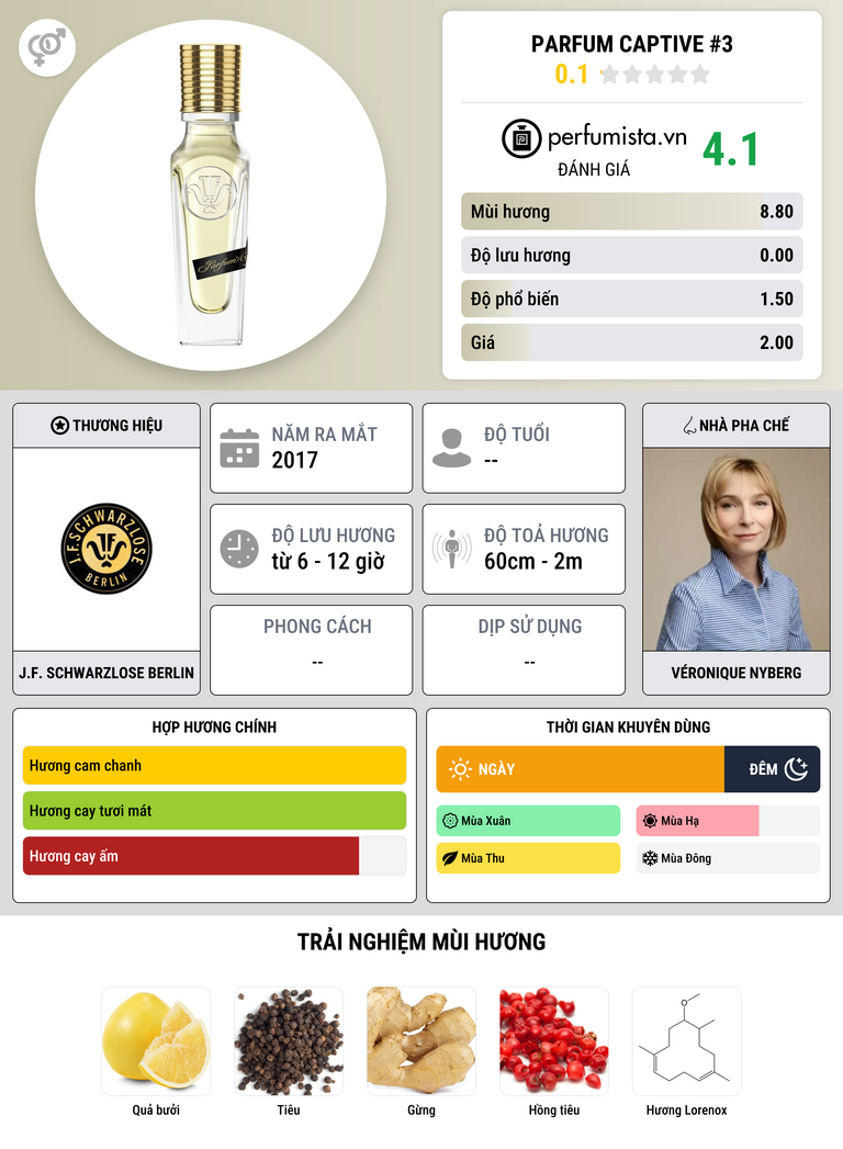 Thông tin chi tiết Parfum Captive #3