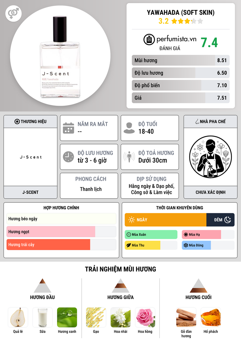 Thông tin chi tiết Yawahada (Soft Skin)