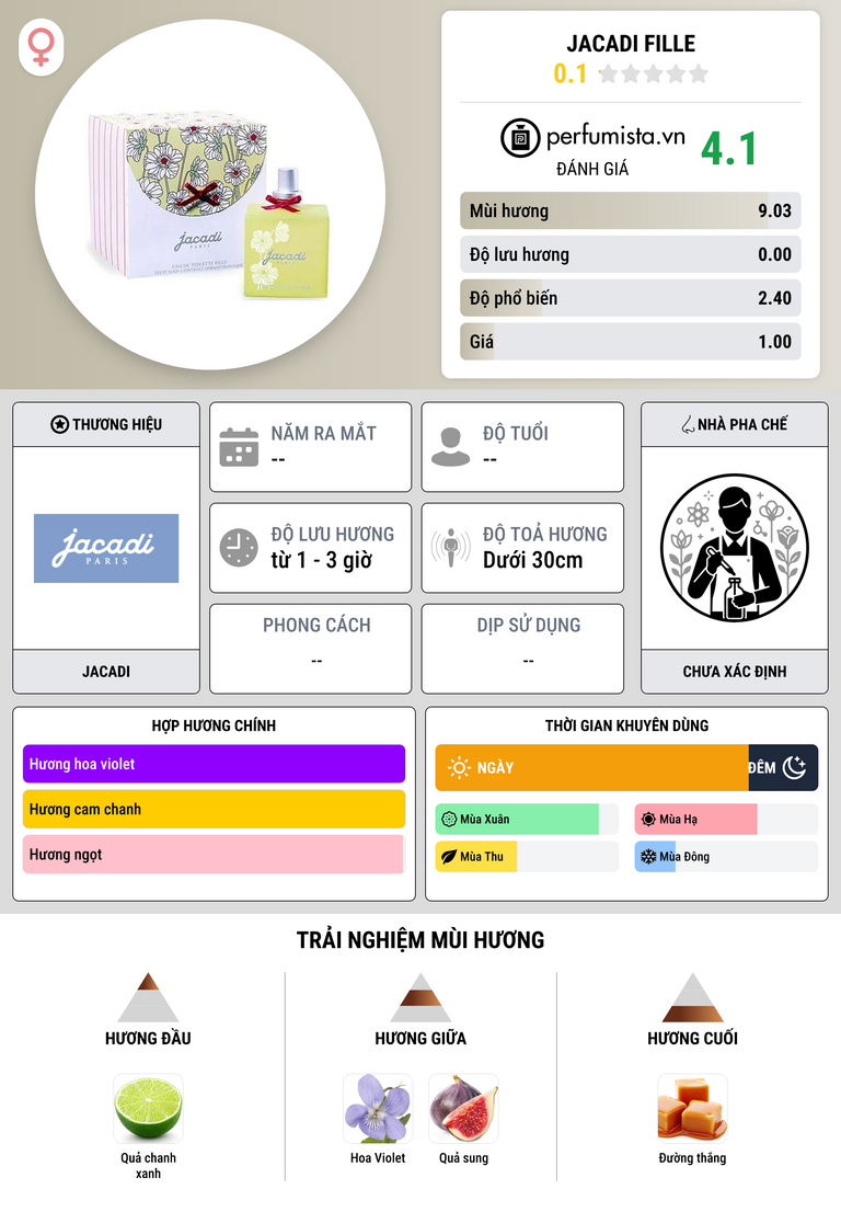 Thông tin chi tiết Jacadi Fille