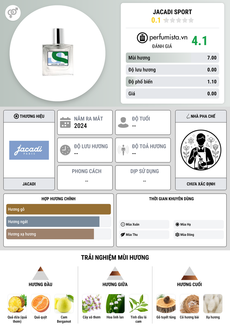 Thông tin chi tiết Jacadi Sport