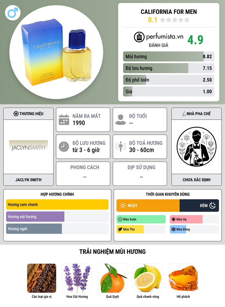 Thông tin chi tiết California for Men
