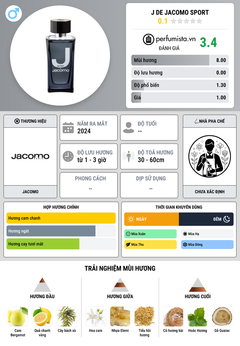 Thông tin chi tiết J de Jacomo Sport